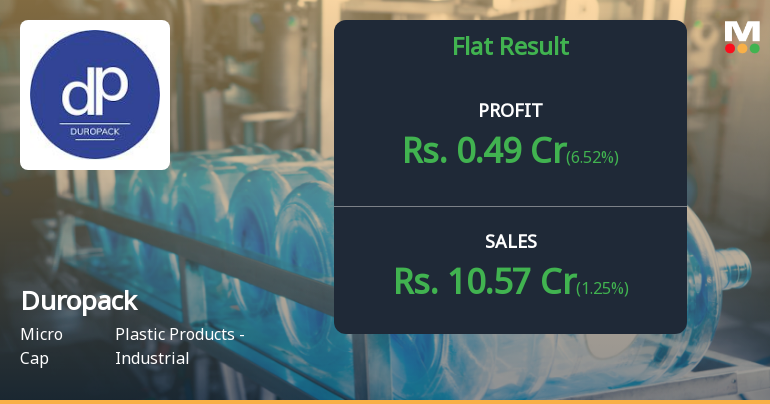 Duropack Ltd Q4 FY26: Modest Growth Masks Margin Pressure and Valuation Concerns