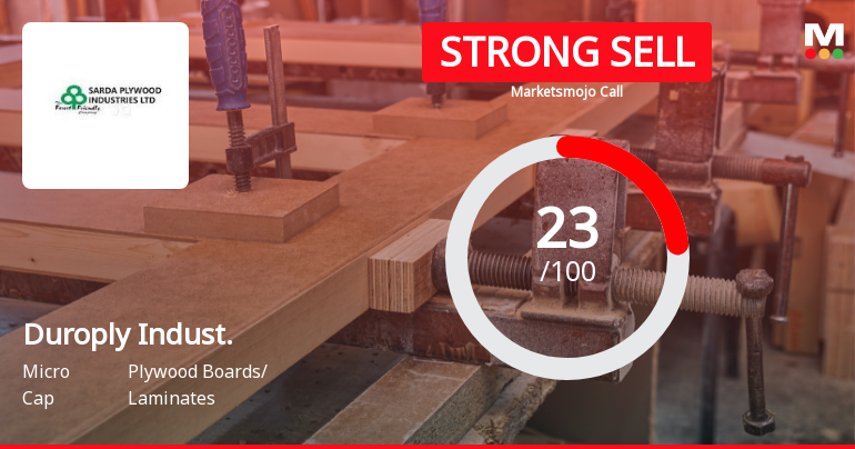Duroply Industries Downgraded to Strong Sell Amid Weak Financials and Mixed Technicals