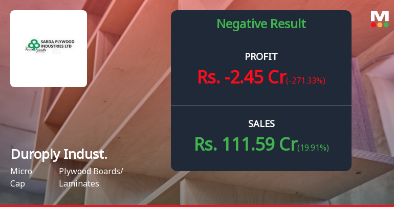 Duroply Industries Q4 FY26: Profitability Collapses Despite Revenue Growth