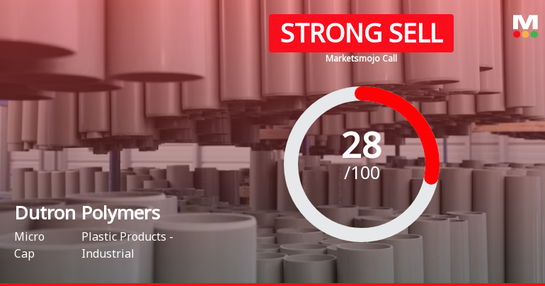 Dutron Polymers Ltd is Rated Strong Sell