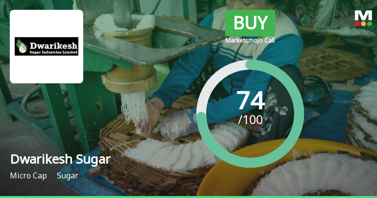 Dwarikesh Sugar Industries Ltd Upgraded to Buy on Improved Technicals and Valuation