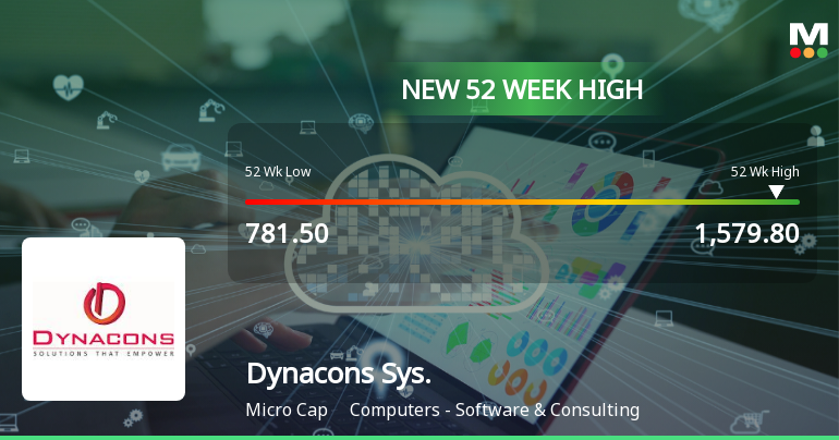 Broad-Based Technical Strength Lifts Dynacons Systems & Solutions Ltd to 52-Week High of Rs 1579.8