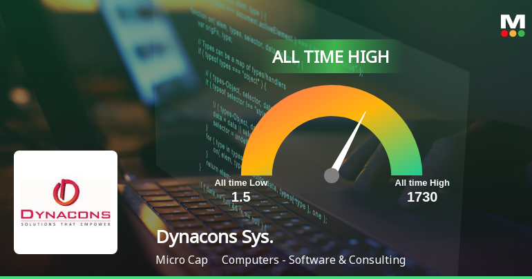 Strong Momentum Meets Stretched Valuations as Dynacons Systems & Solutions Ltd Reaches All-Time High