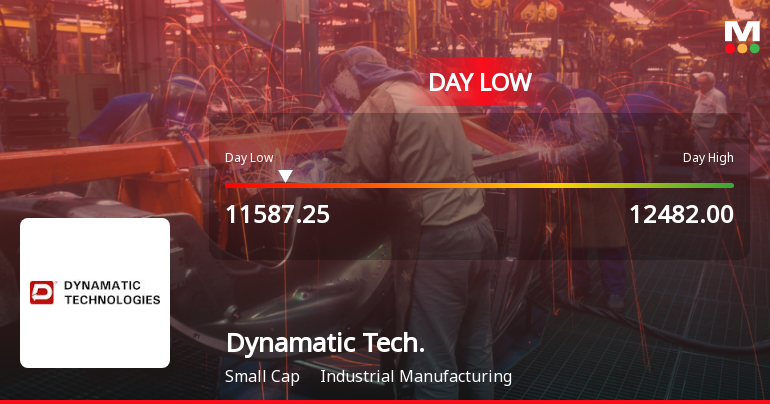 Dynamatic Technologies Ltd Hits Intraday Low Amid Price Pressure on 11 May 2026
