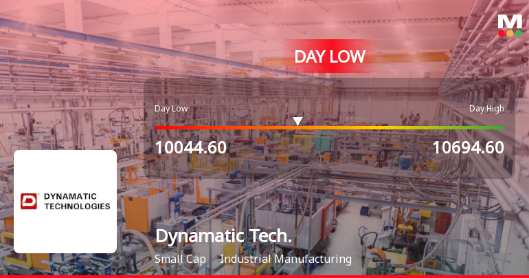 Dynamatic Technologies Ltd Hits Intraday Low Amid Price Pressure on 20 May 2026