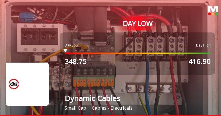 Dynamic Cables Ltd Hits Intraday Low Amid Price Pressure on 12 May 2026