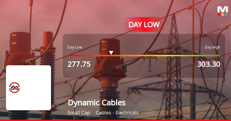 Dynamic Cables Ltd Hits Intraday Low Amid Price Pressure on 18 May 2026