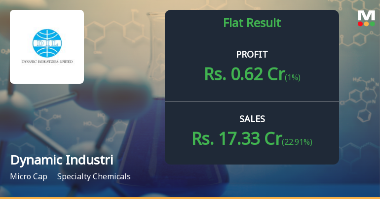 Dynamic Industries Q4 FY26: Margin Recovery Amid Revenue Volatility