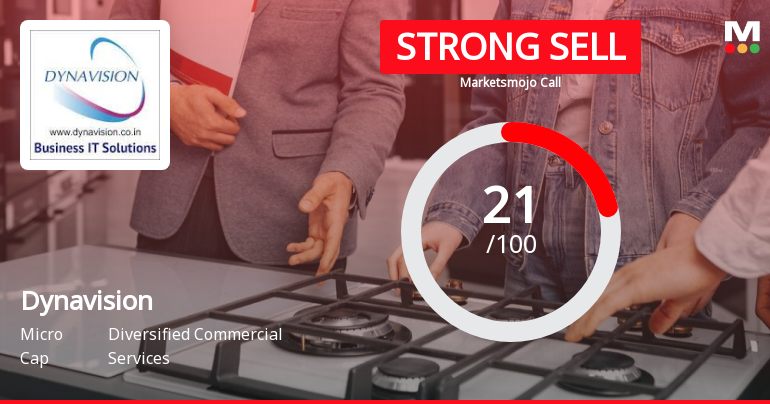 Dynavision Ltd is Rated Strong Sell
