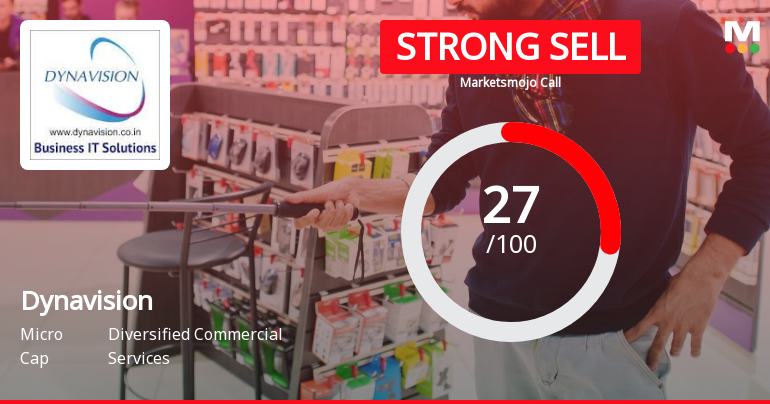 Dynavision Ltd is Rated Strong Sell