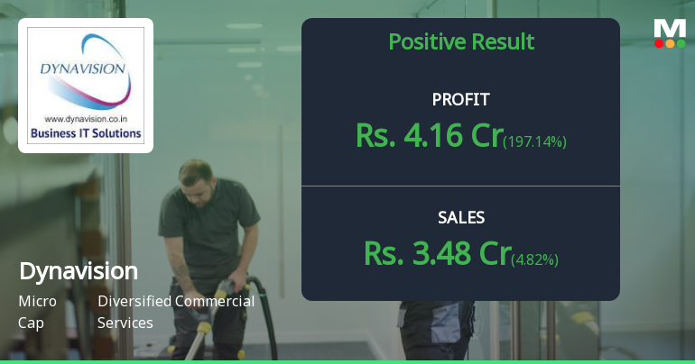 Dynavision Q4 FY26: Tax Reversal Inflates Profit, But Core Business Faces Serious Questions