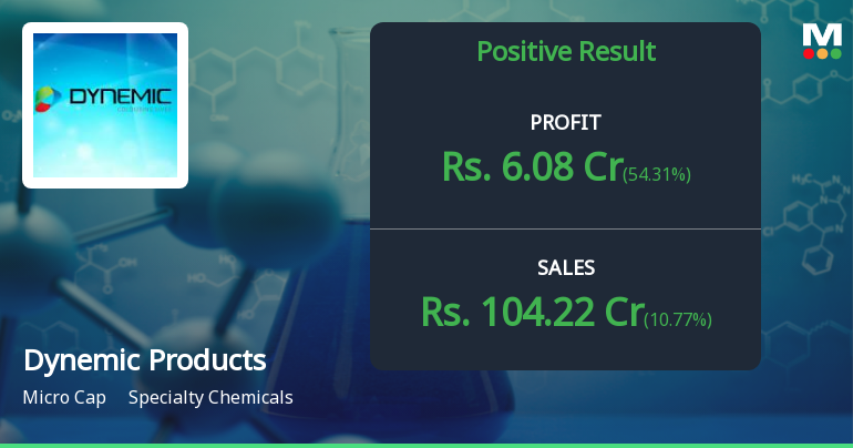 Dynemic Products Q4 FY26: Strong Profit Surge Masks Underlying Challenges