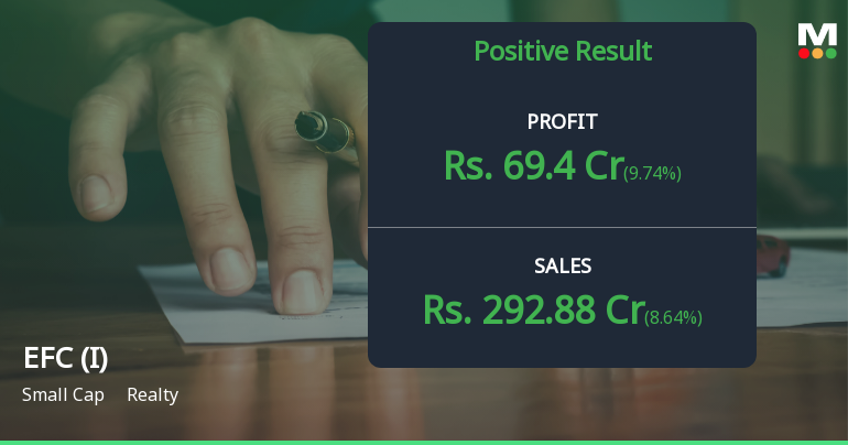 EFC (I) Ltd Q4 FY26: Strong Earnings Growth Masks Mounting Debt Concerns