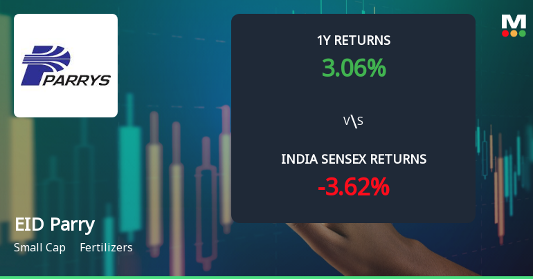 EID Parry (India) Ltd Technical Momentum Shifts Amid Mixed Market Signals