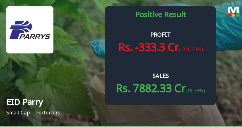 EID Parry Q4 FY26: Sharp Loss Amid Margin Pressures Clouds Recovery Narrative