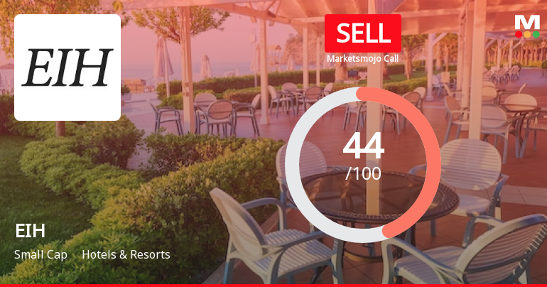 EIH Ltd. is Rated Sell by MarketsMOJO