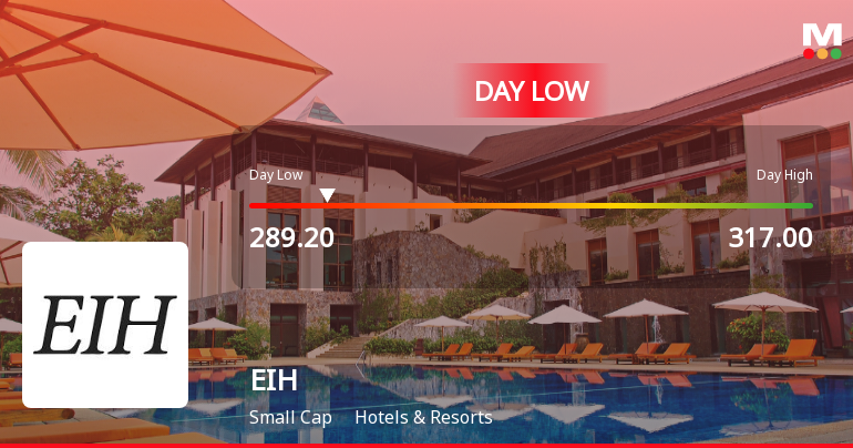 EIH Ltd. Hits Intraday Low Amidst Broad Market Pressure