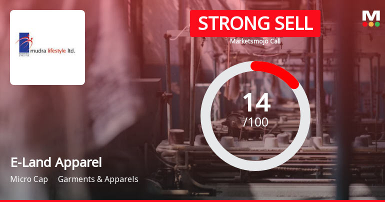 E-Land Apparel Ltd is Rated Strong Sell