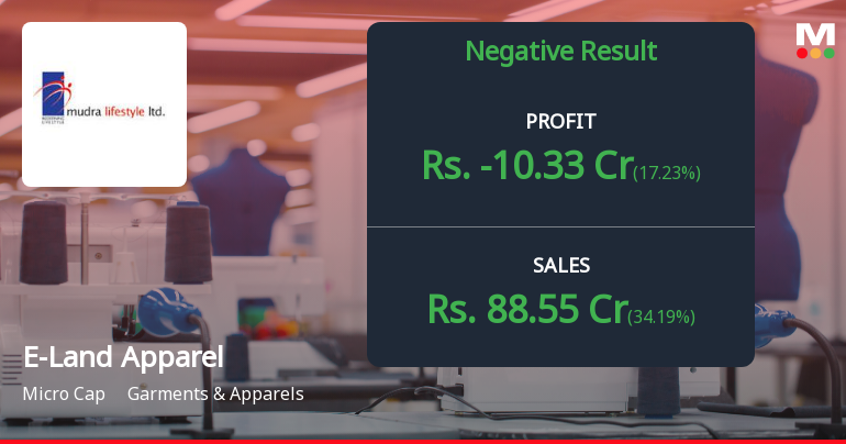 E-Land Apparel Q4 FY26: Mounting Losses Signal Deepening Crisis