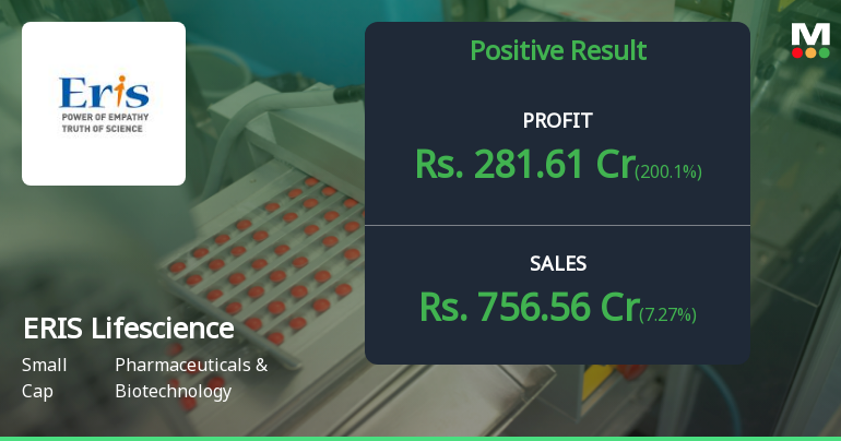 ERIS Lifesciences Q4 FY26: Tax Reversal Masks Operational Headwinds as Revenue Growth Decelerates