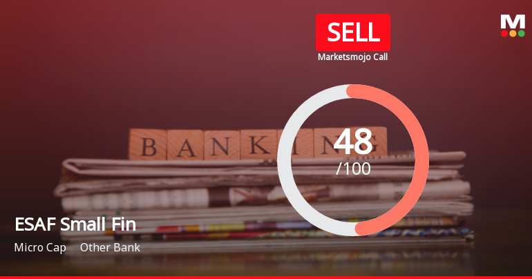 ESAF Small Finance Bank Downgraded to Sell Amid Valuation and Technical Concerns
