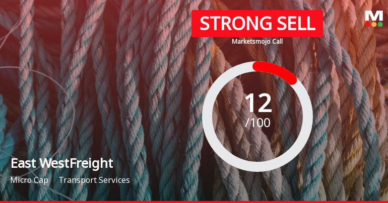 East West Freight Carriers Ltd is Rated Strong Sell