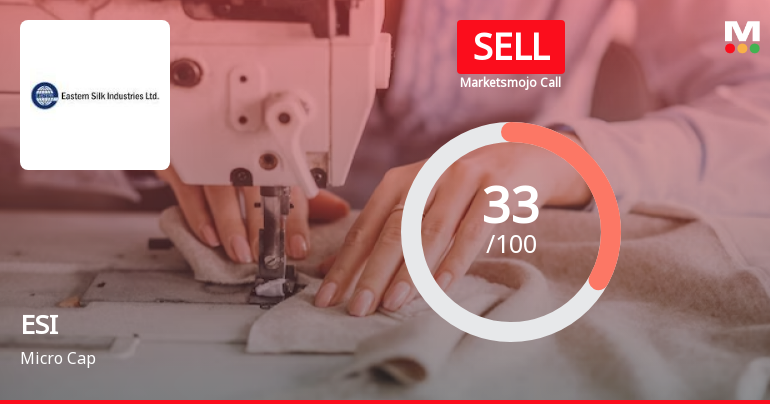 Eastern Silk Industries Ltd is Rated Sell