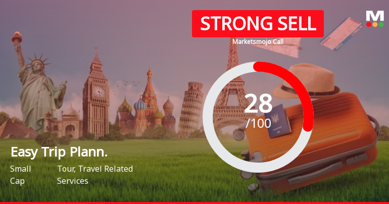 Easy Trip Planners Ltd is Rated Strong Sell