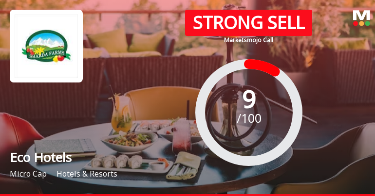 Eco Hotels and Resorts Ltd is Rated Strong Sell