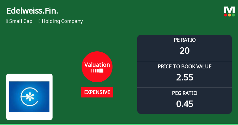 Edelweiss Financial Services Ltd: Valuation Shift Signals Caution Amid Strong Returns