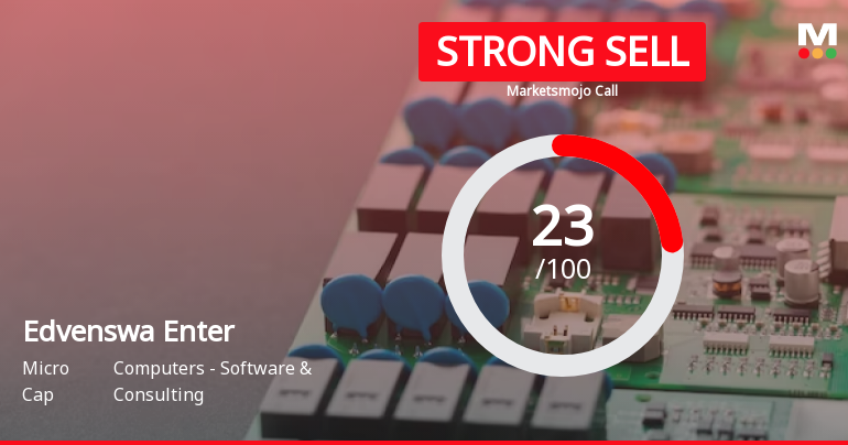 Edvenswa Enterprises Ltd is Rated Strong Sell