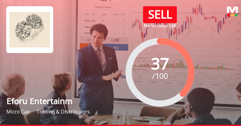 Eforu Entertainment Ltd is Rated Sell by MarketsMOJO