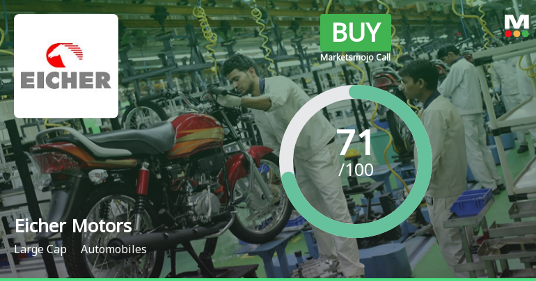 Eicher Motors Ltd is Rated Buy by MarketsMOJO