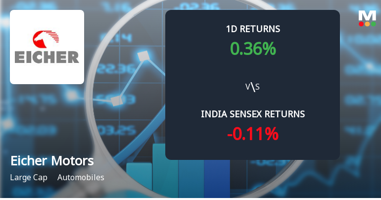 Eicher Motors Ltd Sees Significant Open Interest Surge Amid Mixed Market Signals