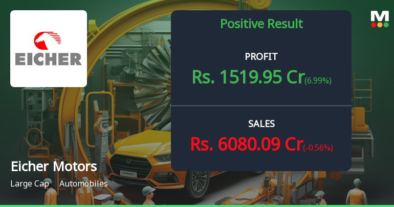Eicher Motors Q4 FY26: Premium Valuation Persists Despite Steady Performance