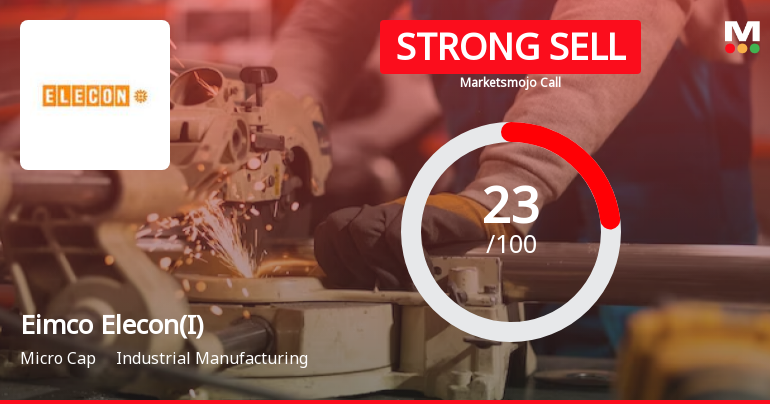 Eimco Elecon (India) Ltd is Rated Strong Sell