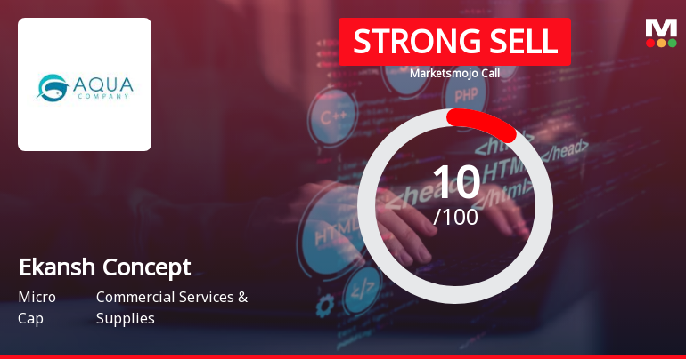 Ekansh Concepts Ltd is Rated Strong Sell