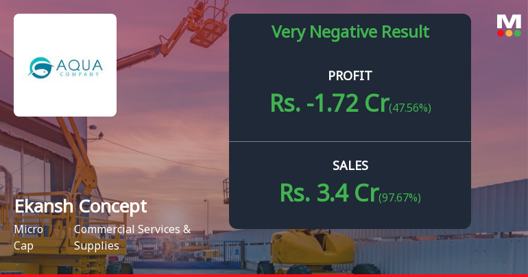 Ekansh Concepts Q4 FY26: Steep Losses Deepen as Revenue Collapses, Raising Serious Viability Concerns