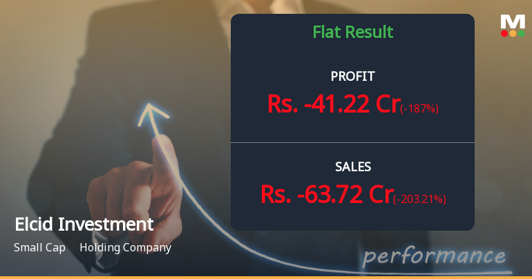 Elcid Investments Q4 FY26: Steep Quarterly Loss Overshadows Robust Annual Performance
