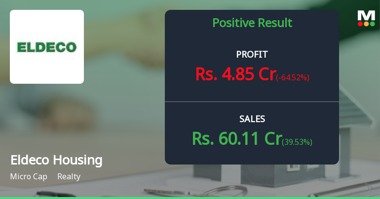 Eldeco Housing Q4 FY26: Profit Margin Compression Clouds Strong Revenue Growth