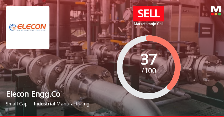 Elecon Engineering Company Ltd is Rated Sell