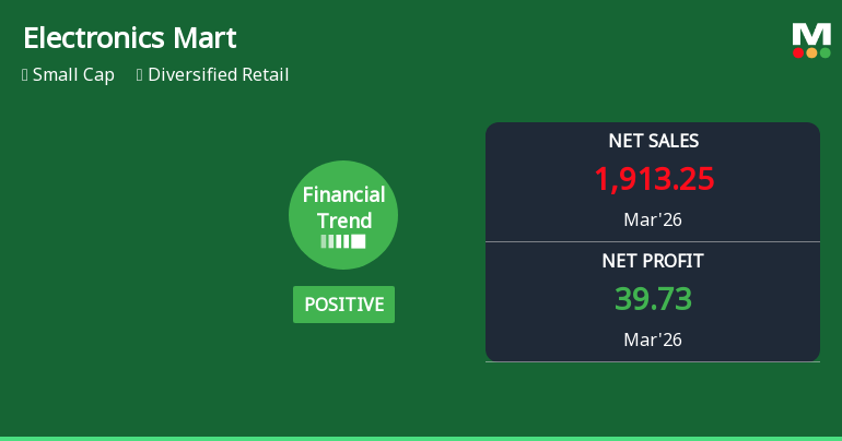 Electronics Mart India Ltd Reports Strong Quarterly Turnaround Amid Positive Financial Trends