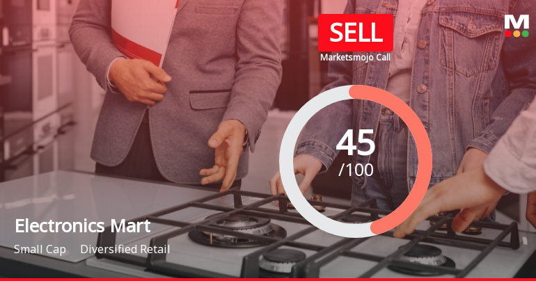 Electronics Mart India Ltd is Rated Sell