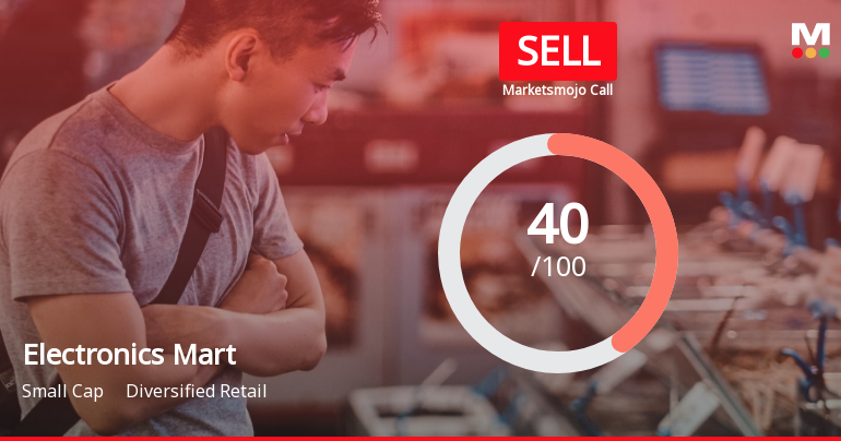 Electronics Mart India Ltd is Rated Sell