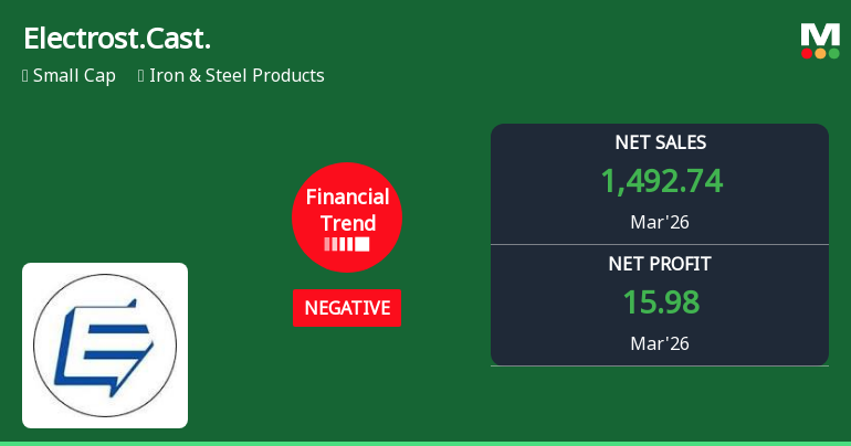 Electrosteel Castings Ltd Q4 2026 Results Show Marginal Improvement Amid Persistent Challenges
