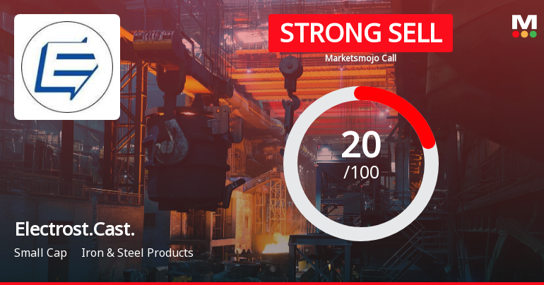 Electrosteel Castings Ltd Downgraded to Strong Sell Amid Weak Financials and Quality Concerns