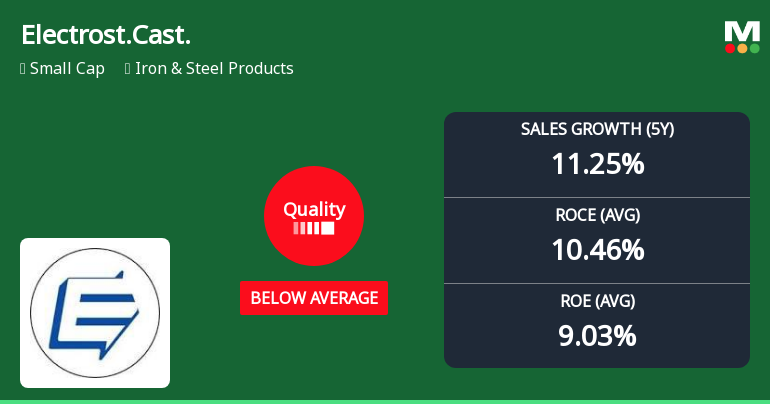 Electrosteel Castings Ltd Downgraded to Strong Sell Amid Deteriorating Quality Metrics