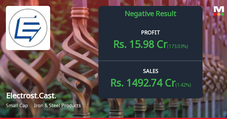 Electrosteel Castings Q4 FY26: Profit Plunges 91% as Margin Pressures Mount
