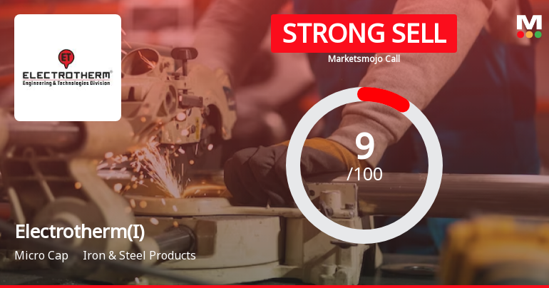 Electrotherm (India) Ltd is Rated Strong Sell