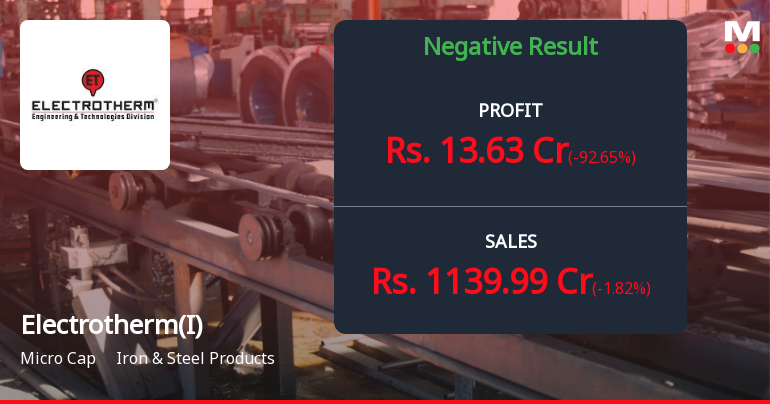 Electrotherm (India) Q4 FY26: Profitability Collapse Amid Margin Pressures